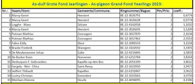 nationaal-kampioenschap-2023-as-duif-grote-fond-jaarlingen.jpg | Pitts