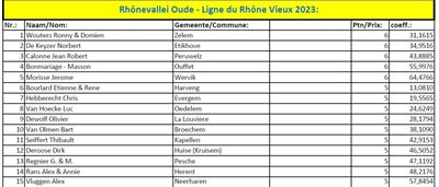 nationaal-kampioenschap-2023-rhonevallei-oude.jpg | Pitts