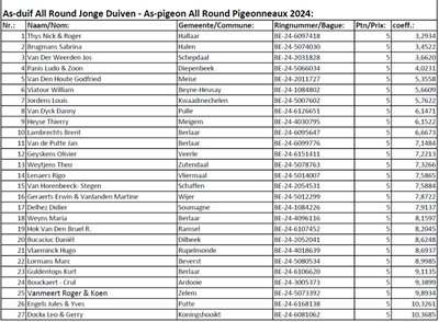 kbdb-nat-as-duif-all-round-jonge-duiven-as-pigeon-all-round-pigeonneaux-2024-pag1.jpg | Pitts