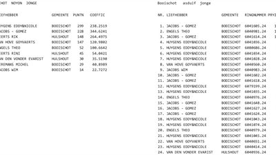 kampioenschappen-2024-noyon-booischot-jonge.jpg | Pitts